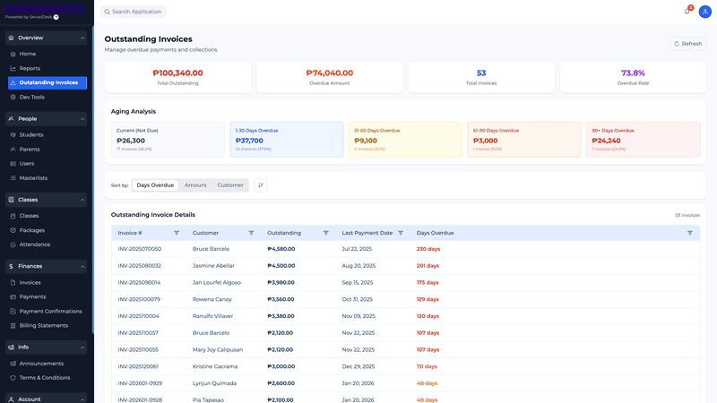 SenseiDesk Invoices & Reports